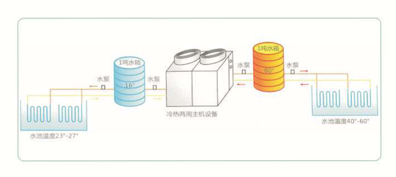 電鍍專（zhuān）用高溫熱泵-1.jpg